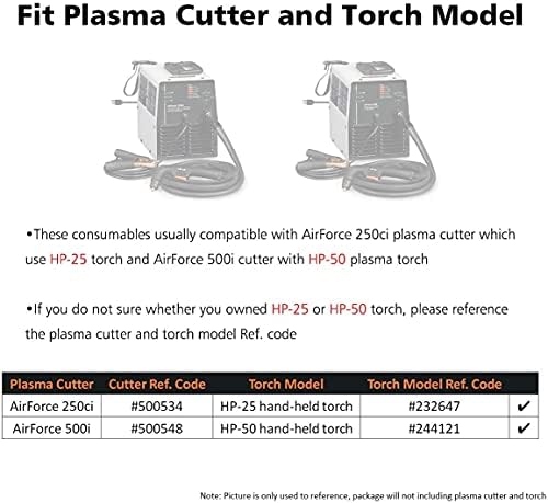 Theia Plazma / Hava Kuvvetleri 250Ci HP-25 Plazma Meşale Sarf Kiti| Fincan/O-ring 770497 ile uyumlu Hobart Hava Kuvvetleri kesici 700i
