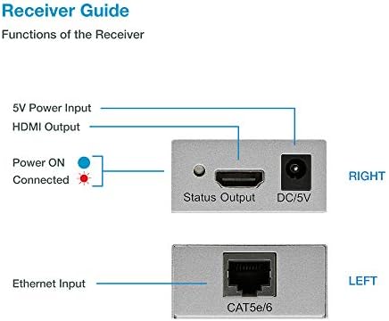 Uzman Bağlamak / 4 K 330ft HDMI uzatıcı Cat5e / Cat6 / Cat7 Ethernet Kablosu, 1080 p, 3D