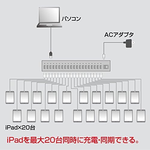 Sanwa Supply USB-2HCS20 USB Hub, 20 Bağlantı Noktası, 20 iPad/Tablete kadar Şarj Edin ve Senkronize Edin, Kendi Kendine Çalışır
