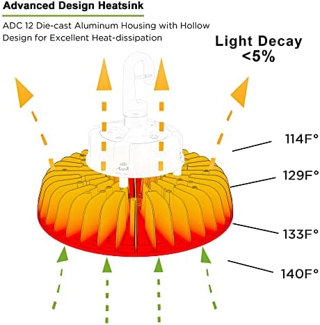 UFO LED yüksek Defne ışık 300W LED depo ışıkları ıslak Konum için IP65 Spor salonu için LED Ticari Alan Aydınlatma Armatürü Fabrika