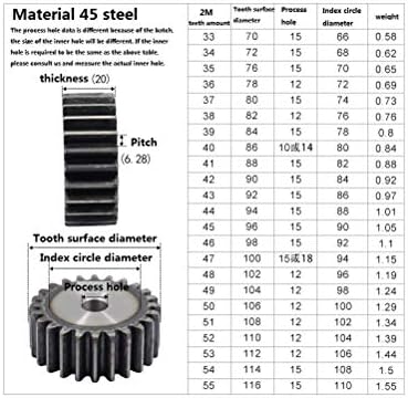 ZHENGGUİFANG ZGF-BR 2 M 69 Diş Metal Düz Dişli 1 adet Çelik Pinyonlar (Diş sayısı : 69 Diş)