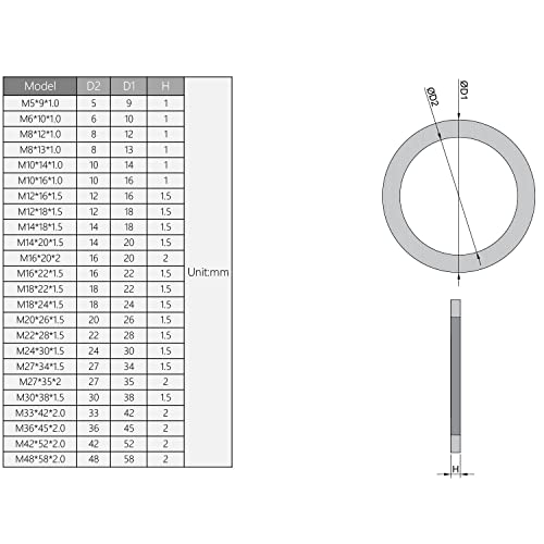 MroMax Bakır Düz Yıkayıcı Sızdırmazlık Rondelaları-M30 Metrik Yuvarlak Conta Contası 1.18 ID x 1.5 OD x 0.06 Kalınlık Donanım Aracı
